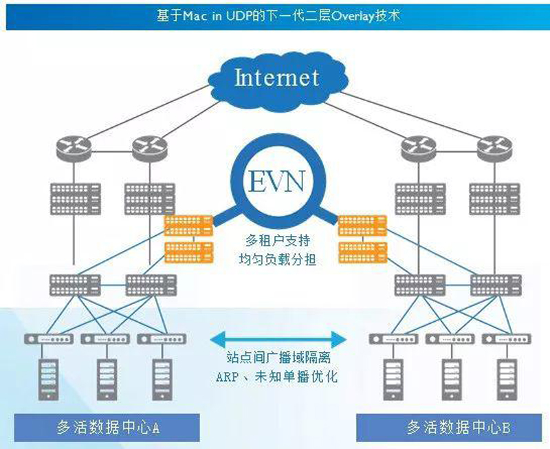 2024澳门原材料1688大全