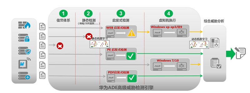 2024澳门原材料1688大全