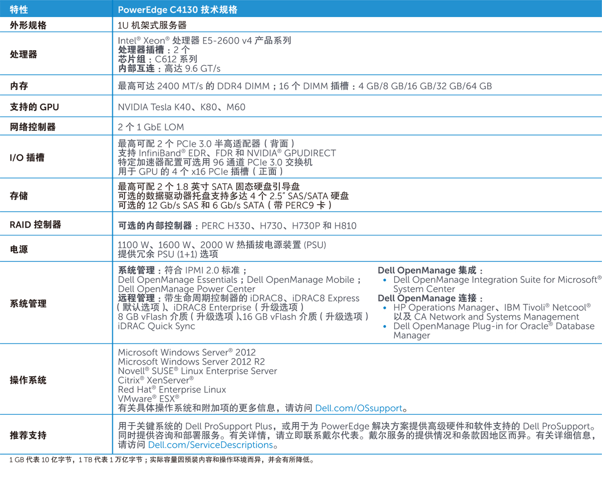 2024澳门原材料1688大全